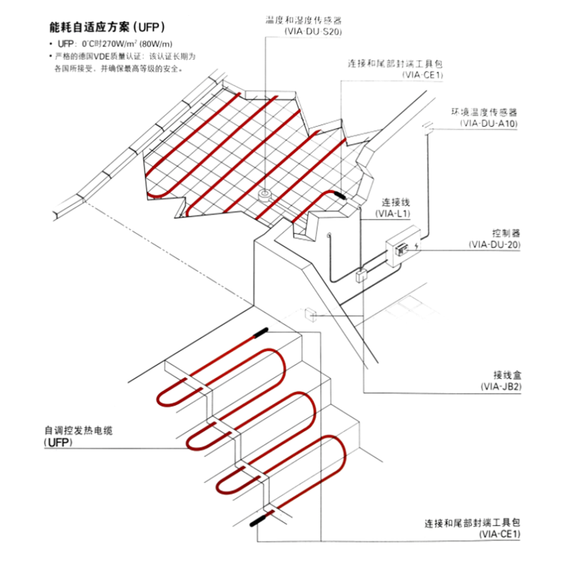 SANTO UFP Self regulating heating and snow melting cable